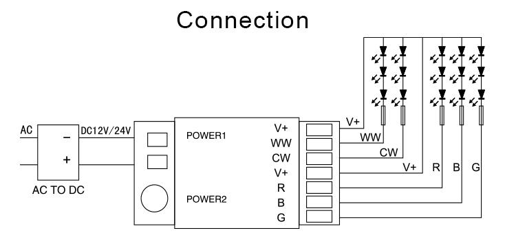 RGB + CCT Steuerung, wifi steuerung, RGBW controller, wifi controller, fut029, futlihgt, mi-light, milight, wifi milight, 