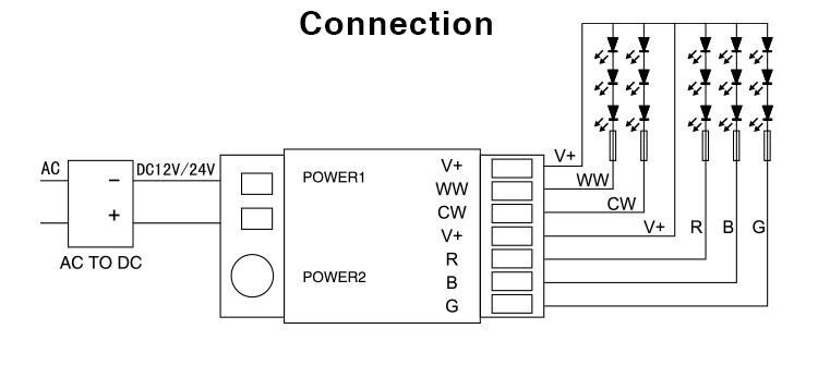 Steuerung, Řadič - MiLight - LLED DMX512 RGB+CCT - FUTD02, wifi controller, wifi controller, futd02, futlihgt, mi-light, milight, wifi milight, kont
